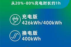 【赤轮纯电动自卸车】 长续航版本，充电换电自由选配