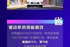 超级菱研究院 | 祥菱M2新能源车“省”字当头，高效畅行