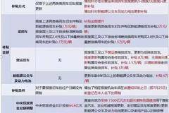 国家最新依旧换新补贴政策解读一览表最新发布