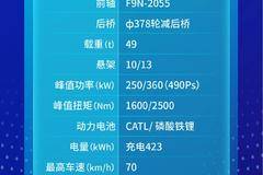 名车博览 | J6P重载充电牵引车续航升级，里程再添20公里