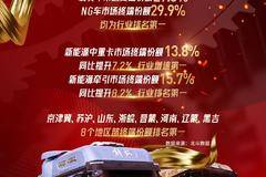 步履铿锵，势不可挡！一汽解放1-4月终端销量强势领跑