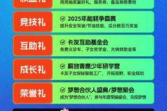 重塑521解放有新意-2025卡友权益新升级