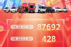 就是要宠你 | 东风轻型车惊喜618 宠粉日战报来袭