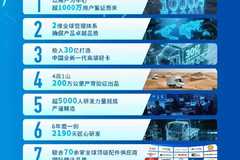 全新一代骏铃A系震撼上市 开创中国5A高端轻卡新时代 