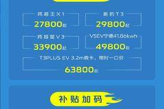 长安跨越焕新特惠季 | 冰点好价，补贴加码！