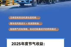 致敬每一公里，乘龙H7 Pro LNG 2025车主年报已生成！
