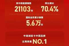 2026，江淮1卡将持续奋进 书写商用车品牌新篇章！