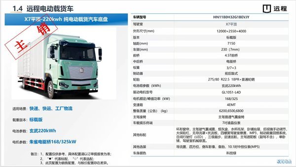 苏州鑫鸿诚吉利远程全系新能源重卡只要9.9元抵扣3仟数量有限欢迎抢购