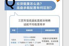 【有问有答】领跑L9 PLUS版三款玉柴车型怎么选？