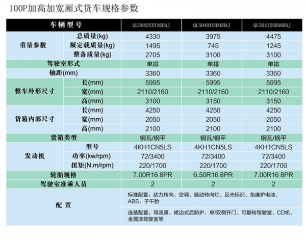 五十铃天皇100p参数图片