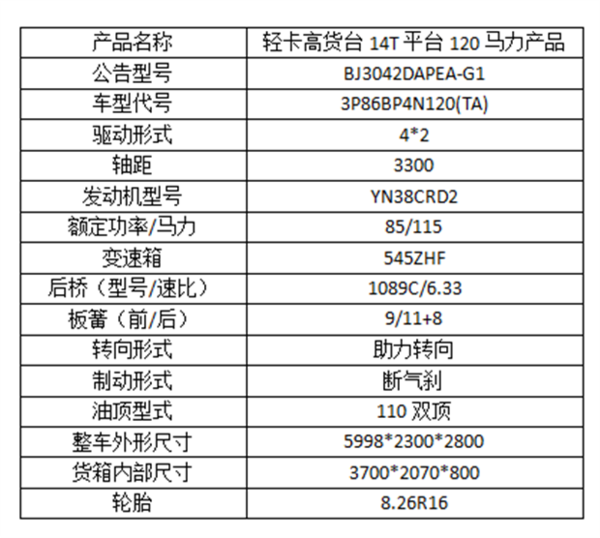 轻卡高货台14t平台120马力产品_湖南航瑞汽车销售服务(福田瑞沃)优惠