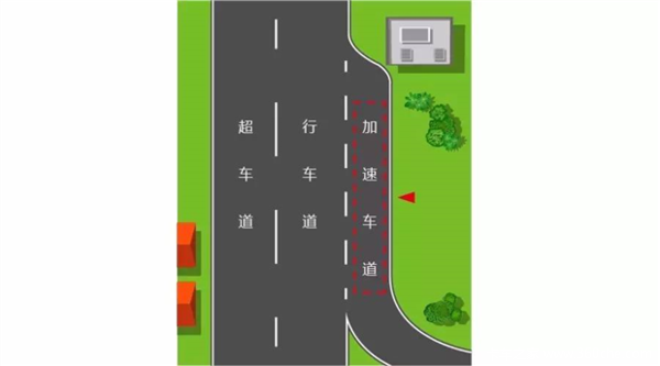 加速车道在哪个地方?