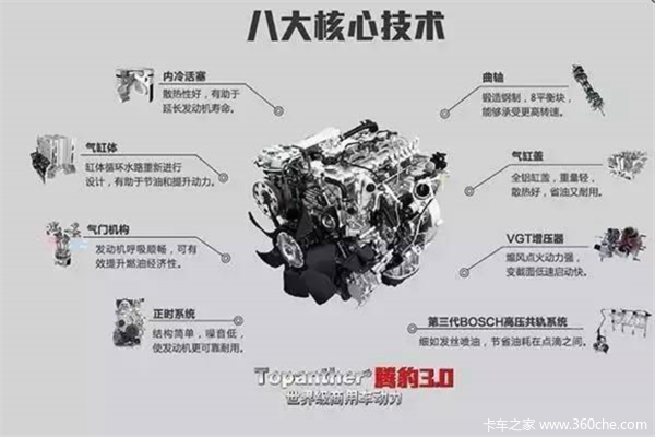 腾豹30发动机荣登2017动力先锋