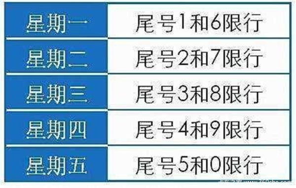 保定市10月新一轮限号 保定市10月新一轮限号是多少