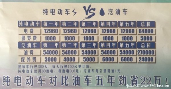 政补3万且免税 无锡东风纯电动轻卡促销