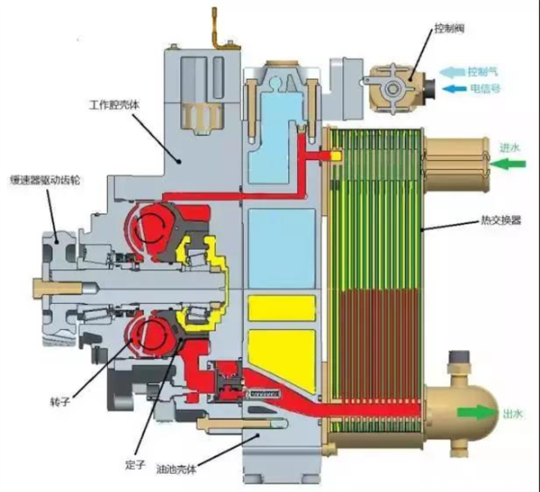 没有安全的效益不叫效益!500马力液