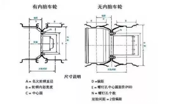 开云全站七步治理卡车轮胎拆卸“老迈难”(图1)