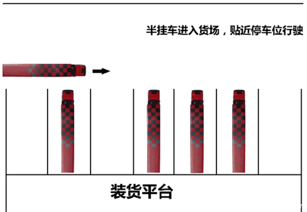 半挂车倒车技巧,"一把到位