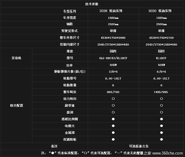 北汽黑豹，年底冲量，超级钜惠！！！