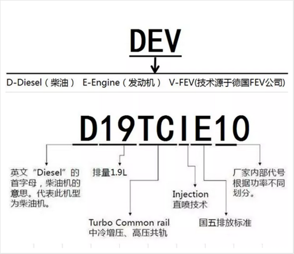 德威发动机 参数图片