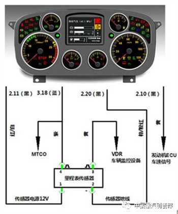 中国重汽豪瀚仪表图解图片