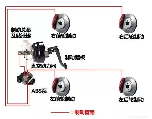 为什么最近刹车越来越沉,最后都踩不动