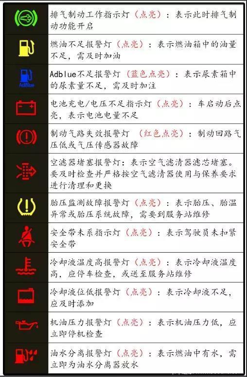 欧曼est故障码大全图表图片