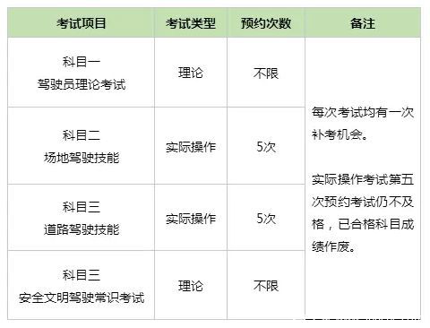 新手司机看完就明白 卡友考B2照全攻