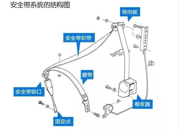 安全带竟然还需要保养