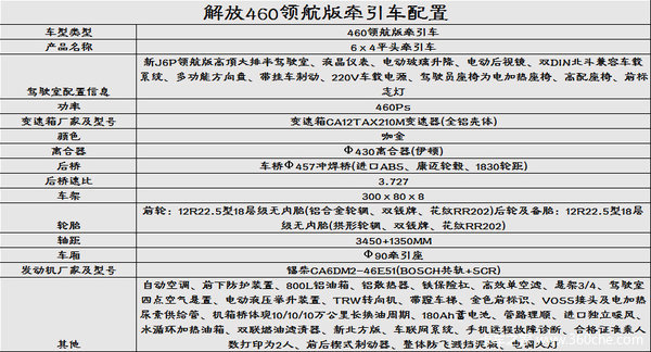 解放460领航版牵引车优惠大促销！