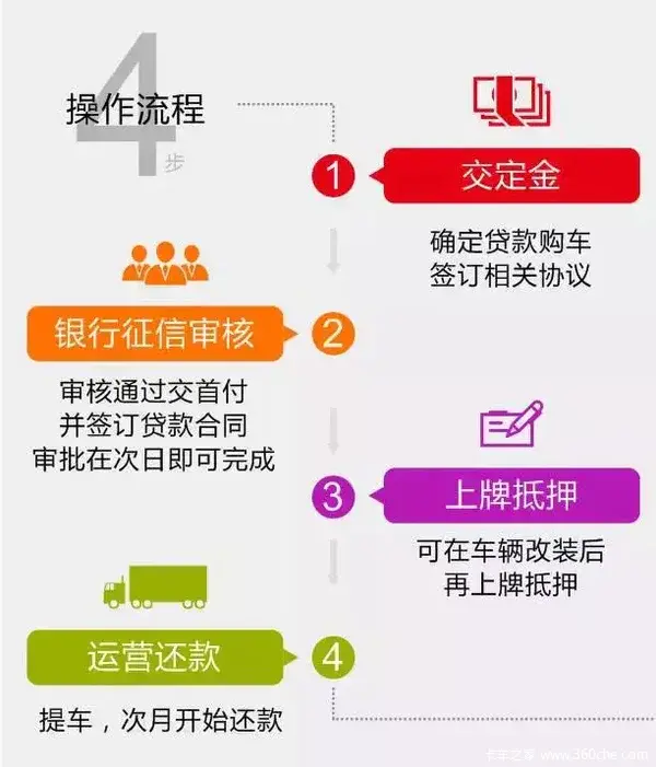 家企业集团财务公司,依托东风汽车公司的强大实力，金融安全性值得信赖。想要换车没必要绕圈子，直接一点，