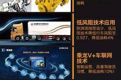 一部好卡车·乘龙H7！