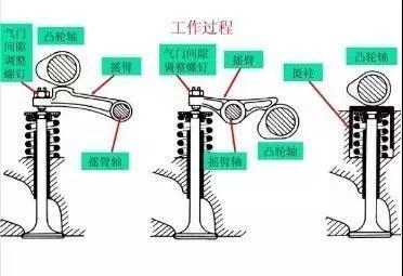 气门挺柱,液压挺柱,气门导管_文秘苑图库