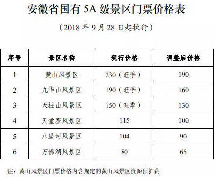 重磅安徽一批5a景区大降价