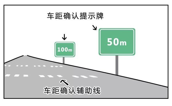 安全车距为100米以上