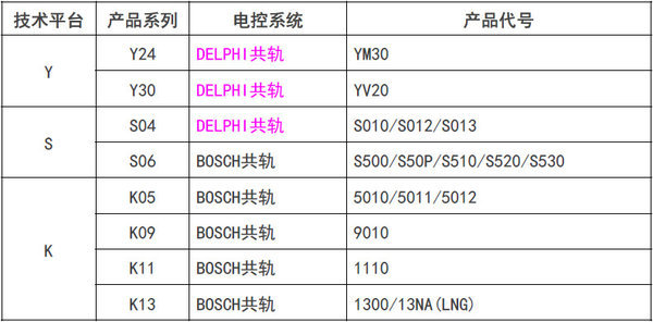 国5和国6区别