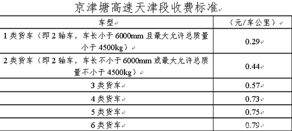 1類至6類大件運輸車輛通行費收費標準按照貨車通行費收費標準執行;6軸