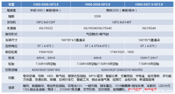 快运H系载货车无锡市火热促销中 让利高达0.8万