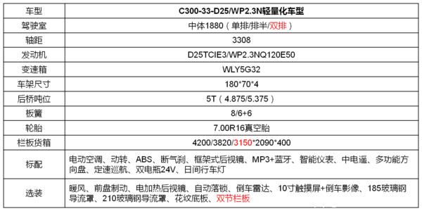 购置税补贴50%,上汽轻卡亿元补贴助复工!