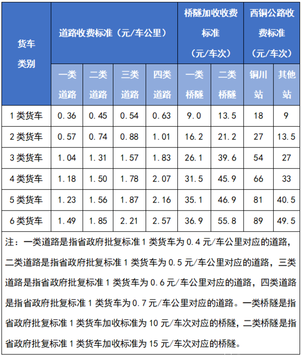 4.2米货车高速收费标准图片