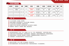 河南车富宝液力缓速器推广圆满落幕！！