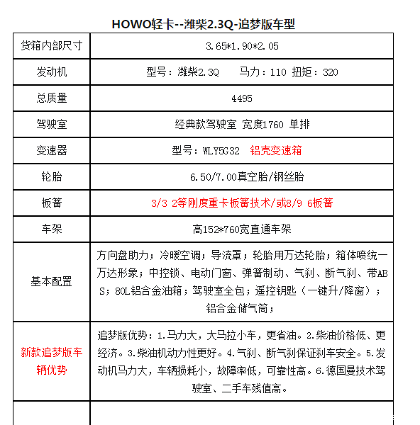 HOWO追梦版，加“量””不加价，最低68000起，配置全价格低