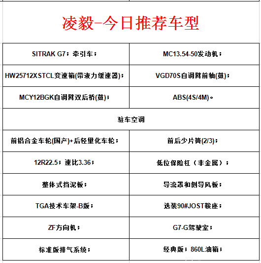 2台SITRAK G7牵引车成功交付客户