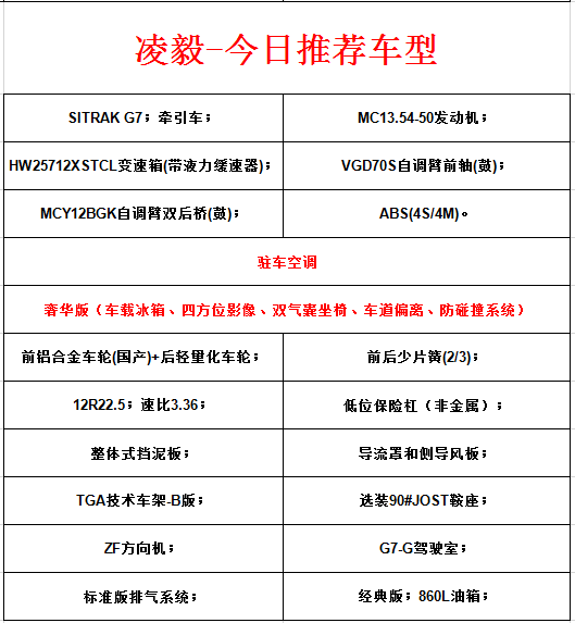 恭喜段老师 喜提SITRAK G7奢华版牵引车