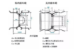 正确的轮胎拆装方法及步骤 遇到突发情况时，它大有用场!