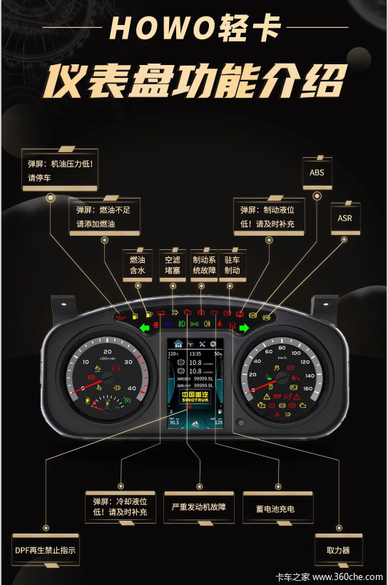 十万个问什么丨howo轻卡的仪表盘功能介绍