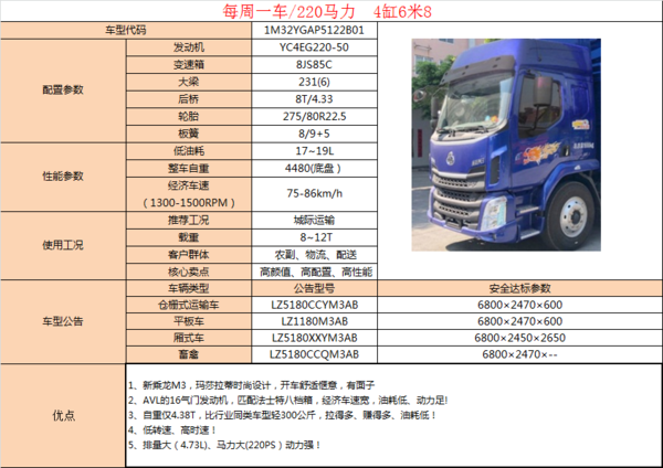 乘龙新M3高顶双卧到店啦！玉柴220马力动力强劲！超性价比！