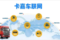 懂用车 | 怎样做到高效运输轻松赚钱，有种神器叫做“卡嘉车联网”