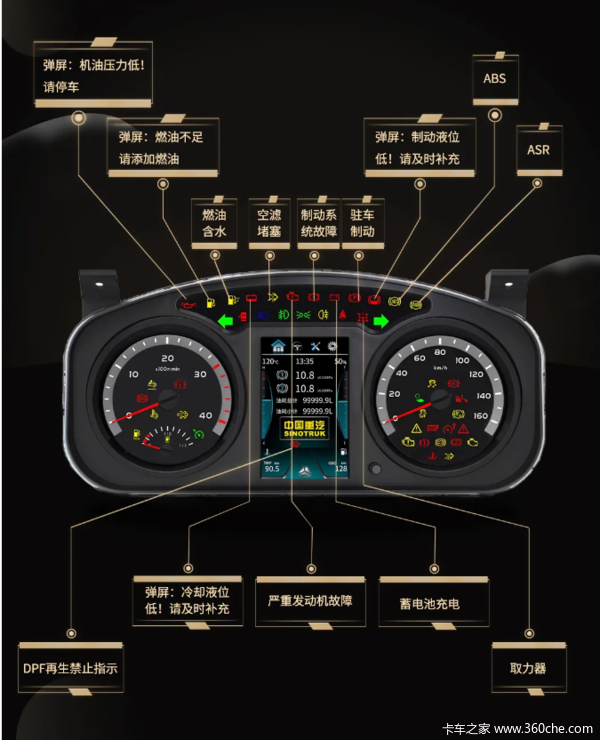 十万个问什么丨howo轻卡的仪表盘功能介绍_秦皇岛三亿达汽车销售服务