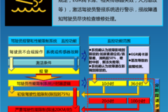 龙哥说车辆使用小常识（第三十九期）发动机后处理系统维护注意事项-